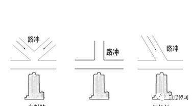 什么是路冲|姜群：什么是风水中的“路冲煞”？路冲煞详解及常用化。